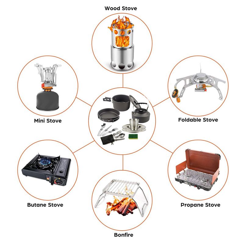 Camping Hiking Cooking - 【ผู้ซื้อ】ชุดเครื่องครัวสำหรับตั้งแคมป์ หม้อ กระทะ ถ้วย ชุดกาน้ำชา ชุดทำอาหารพับได้สำหรับกิจกรรมกลางแจ้ง