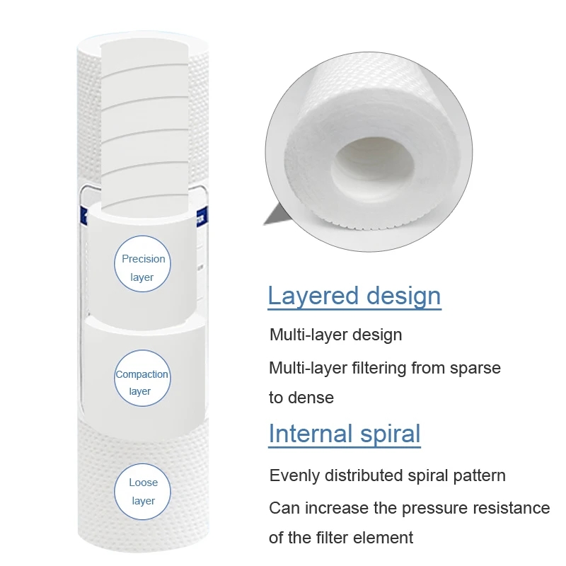 10ชิ้น10นิ้ว1 & 5ไมครอน120กรัม - Water Purification Tablet บทวิจารณ์และราคา