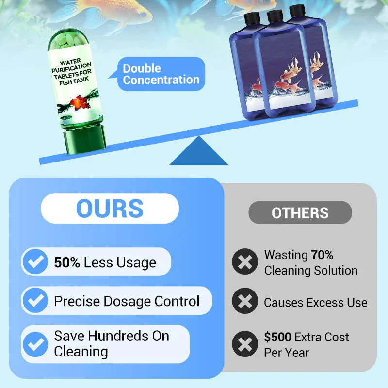 แท็บเล็ตทำน้ำให้ใสสำหรับตู้ปลา - Water Purification Tablet บทวิจารณ์และราคา