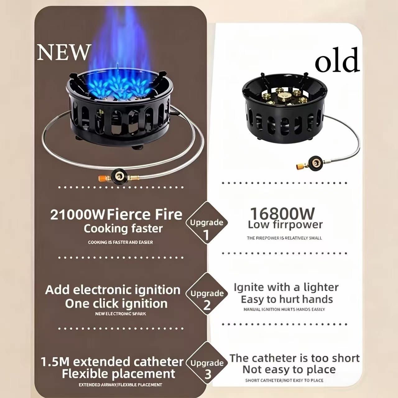 เตาแคมป์ปิ้ง 7 หัวเตา 21000W ก - Campfire Cooking บทวิจารณ์และราคา